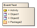 A UML Package element that has its list of contents limited by type. A UML Package element that has its list of contents limited by type.