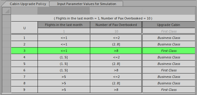 A DMN Decision Table for a flight cabin upgrade shown in simulation run-time using Sparx Systems Enterprise Architect.