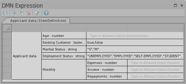 A DMN Item Definition example of a complex set of data type using Sparx Systems Enterprise Architect.