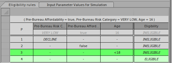 An example of a Simulation run of a DMN Business Knowledge Model using Sparx Systems Enterprise Architect.
