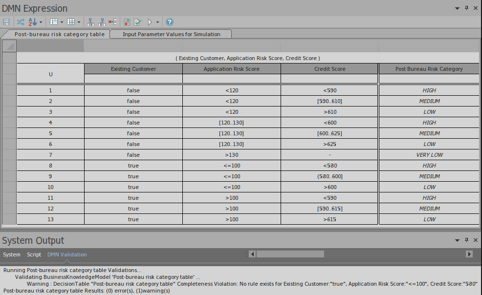 An example of validation being performed on a set of DMN Expressions using Sparx Systems Enterprise Architect.