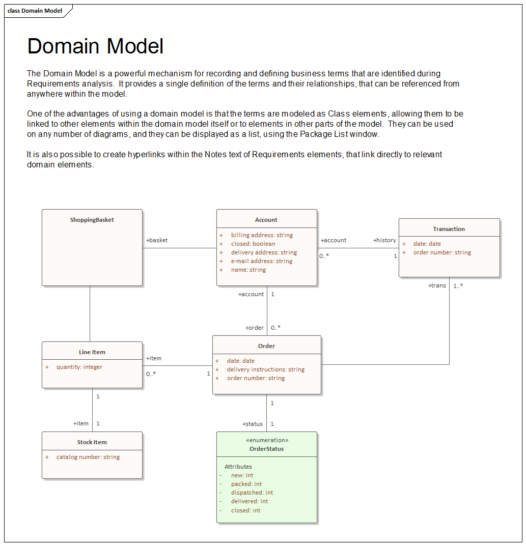 Business Modeling, Domain models in Sparx Systems Enterprise Architect