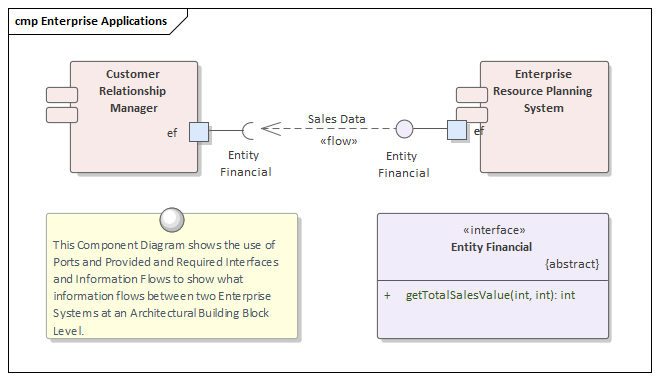 Business Analysis tools, Component diagram in Sparx Systems Enterprise Architect