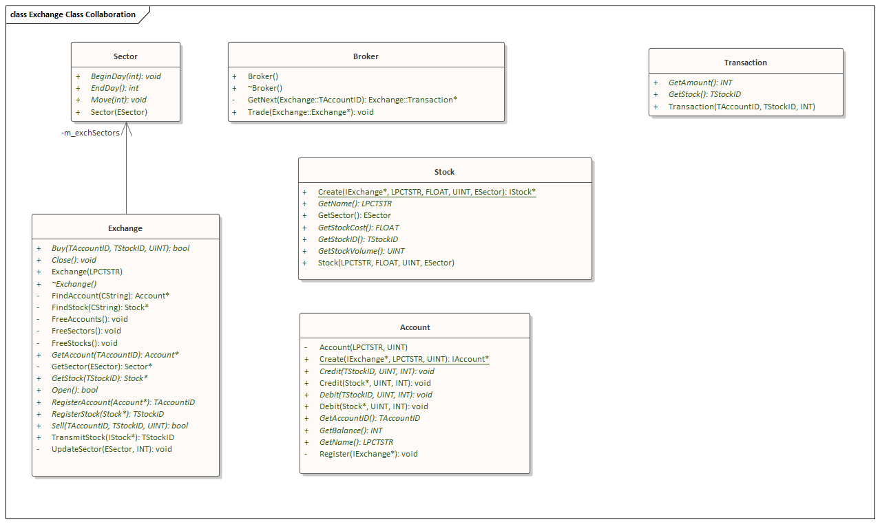Class Collaboration diagram created in Sparx Systems Enterprise Architect.
