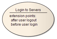 A UML Use Case element listing extension points in a compartment. A UML Use Case element listing extension points in a compartment.