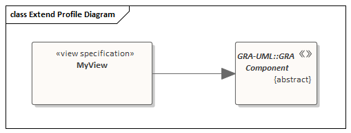 Profile diagram extending profiled diagram type in Sparx Systems Enterprise Architect.