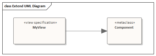 Extending a UML diagram base type in Sparx Systems Enterprise Architect.