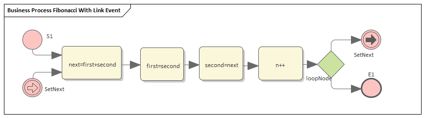 Example Business Process diagram for BPSIM simulation in Sparx Systems Enterprise Architect