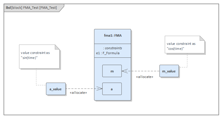Internal Block diagram in SysML System Simulation in Sparx Systems Enterprise Architect