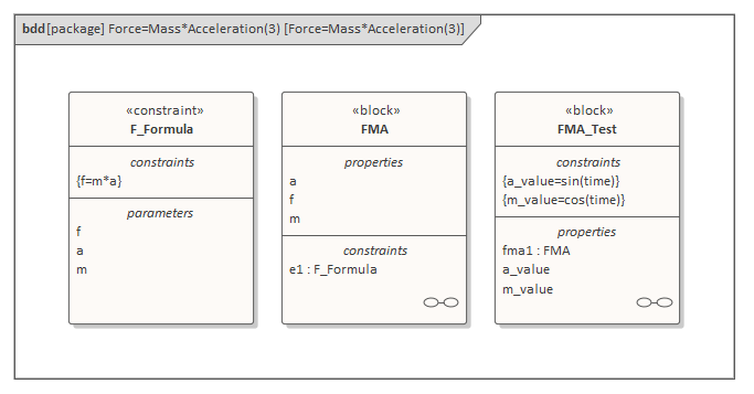 Block Definition diagram, SysML System Simulation in Sparx Systems Enterprise Architect