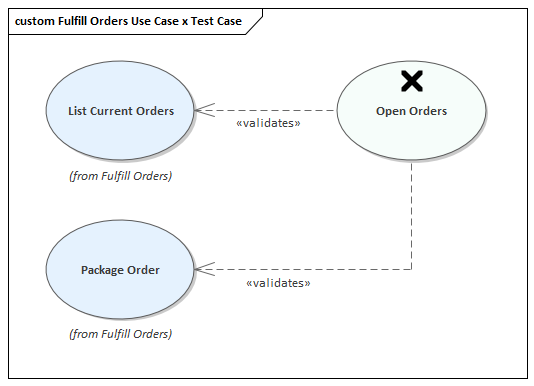 Modeling the testing of Use Cases with Test Cases in Sparx Systems Enterprise Architect
