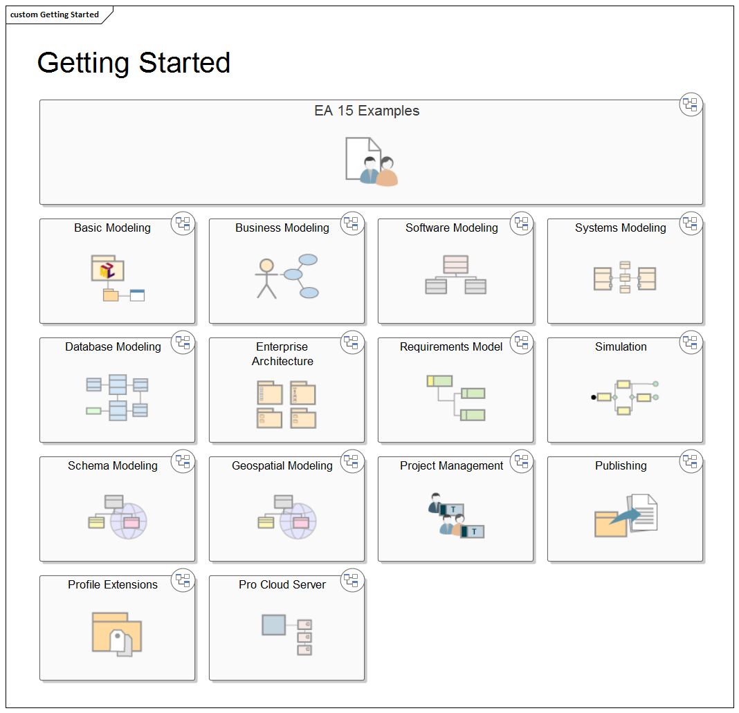 A Sparx Systems Enterprise Architect Custom diagram, containing Navigation Cell elements.