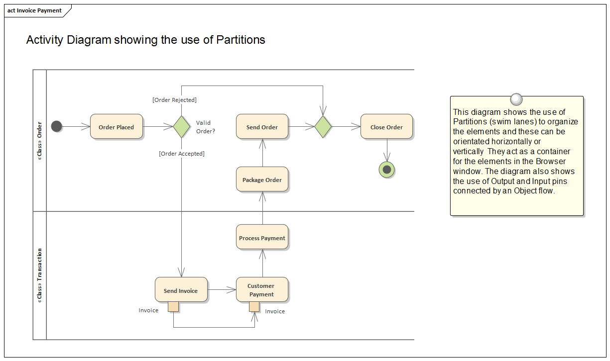 Business Analysis tool,  Activity diagram partitions in Sparx Systems Enterprise Architect