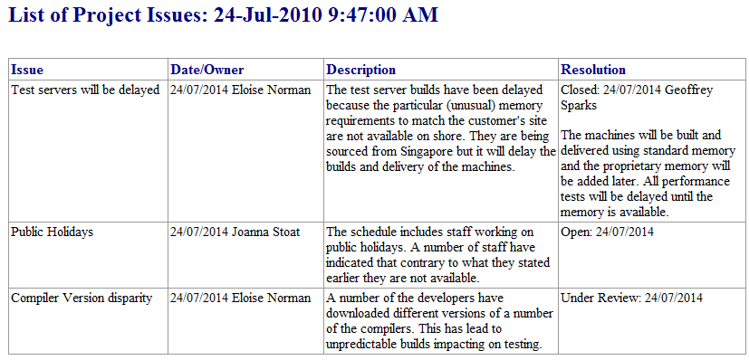 Showing the output from an Issues Report in Sparx Systems Enterprise Architect.