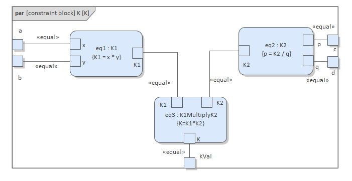 Constraint Block in Business Process Simulation in Sparx Systems Enterprise Architect