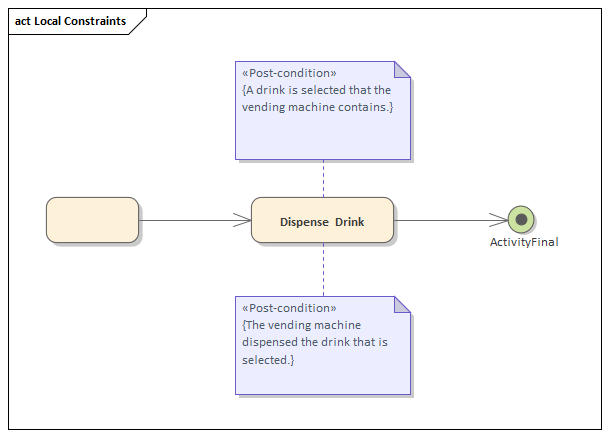 Example Activity diagram with local constraints in Sparx Systems Enterprise Architect
