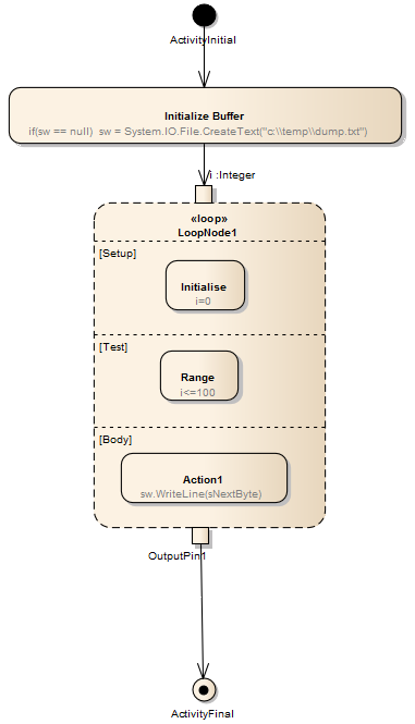 An example UML Activity diagram featuring a Loop Node as modeled in Sparx Systems Enterprise Architect. An example UML Activity diagram featuring a Loop Node as modeled in Sparx Systems Enterprise Architect.
