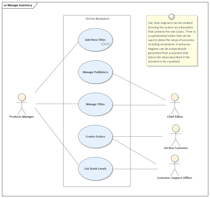 Business Analysis tool, model scenarios in Sparx Systems Enterprise Architect