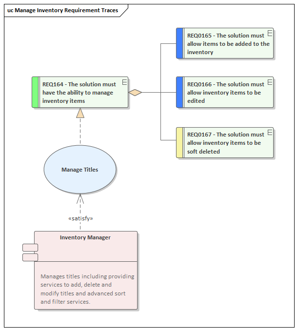 Business Analysis tool, Use Case Traceability in Sparx Systems Enterprise Architect