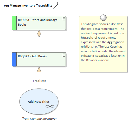 Example Requirements Traceability diagram in Sparx Systems Enterprise Architect
