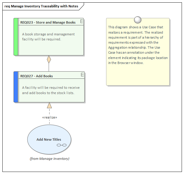 Example of Requirements traceability, modeled in Sparx Systems Enterprise Architect