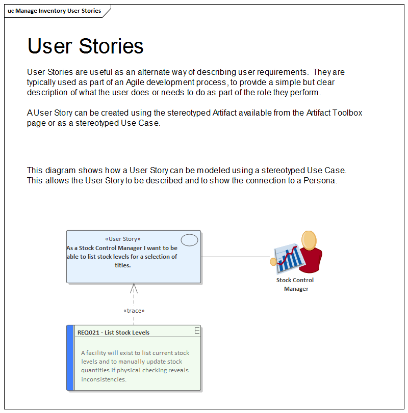 A User Story as a stereotyped Use Case modeled in Sparx Systems Enterprise Architect