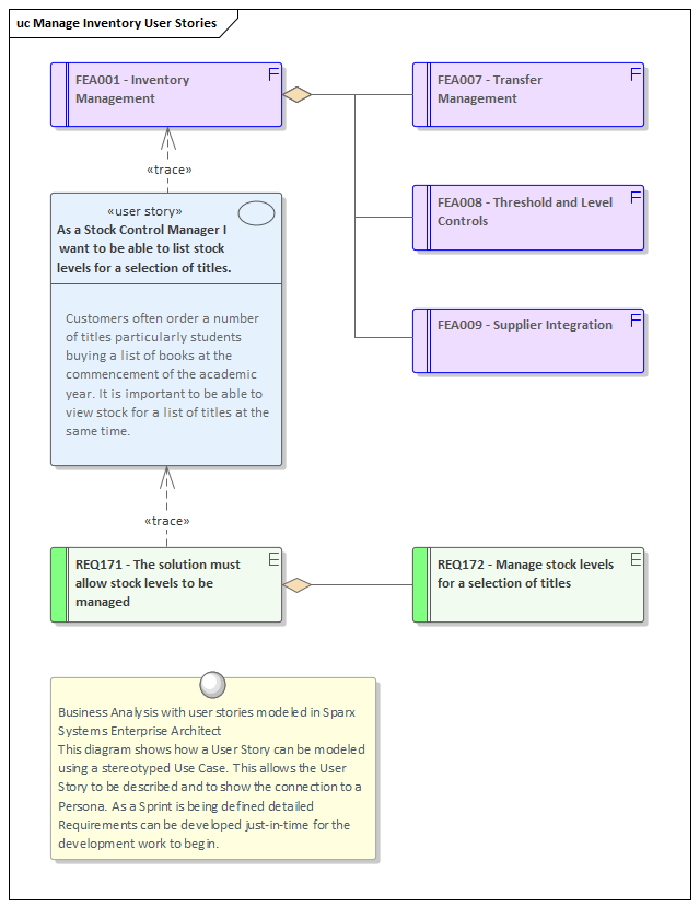 Business Analysis with user stories modeled in Sparx Systems Enterprise Architect
