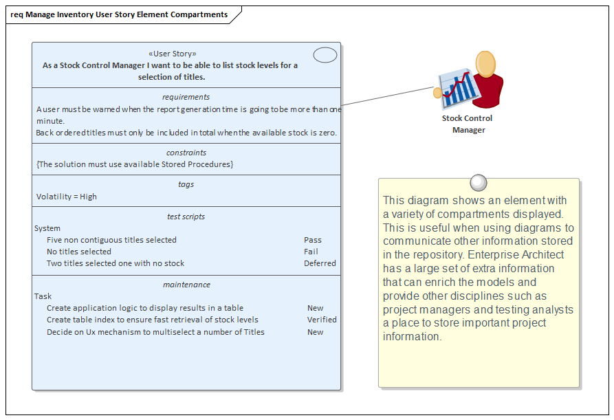Example of information in element compartments in Sparx Systems Enterprise Architect.