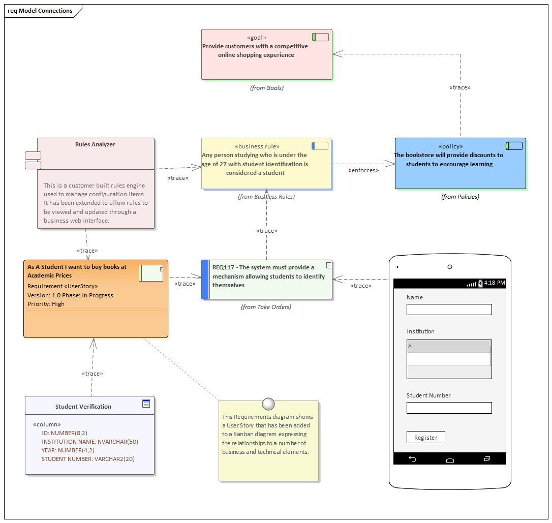 Insert Related Elements in Sparx Systems Enterprise Architect provides traceability.