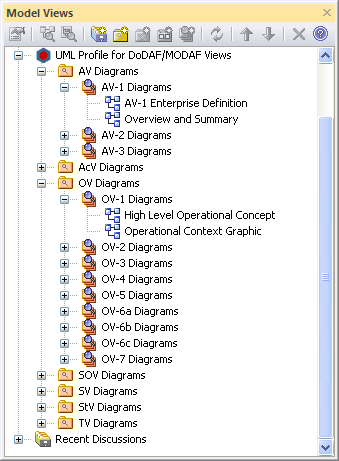 UPDM model views in Sparx Systems Enterprise Architect.