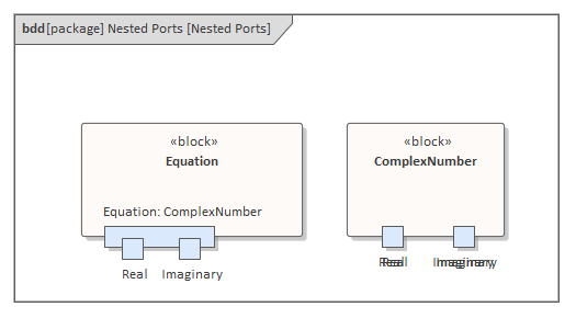 This SysML Block Definition diagram shows how ports nest other ports in the same way that blocks nest other blocks, in Sparx Systems Enterprise Architect.