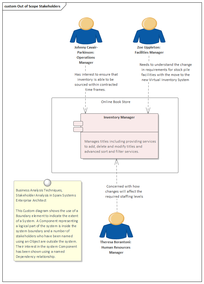 Business Analysis Techniques, Stakeholder Analysis in Sparx Systems Enterprise Architect