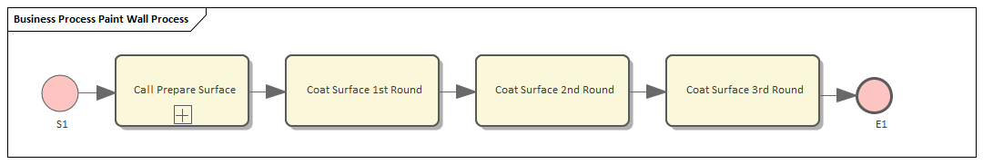 Example BPMN Business Process Simulation in Sparx Systems Enterprise Architect
