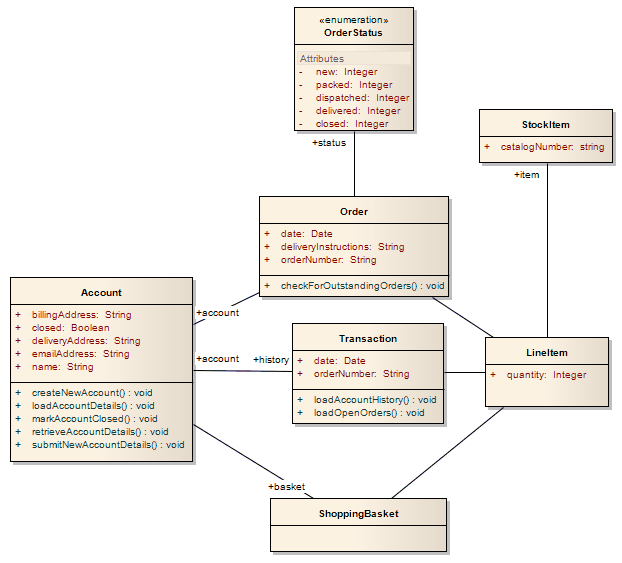 Platform Independent Model (PIM) in Sparx Systems Enterprise Architect. Platform Independent Model (PIM) in Sparx Systems Enterprise Architect.