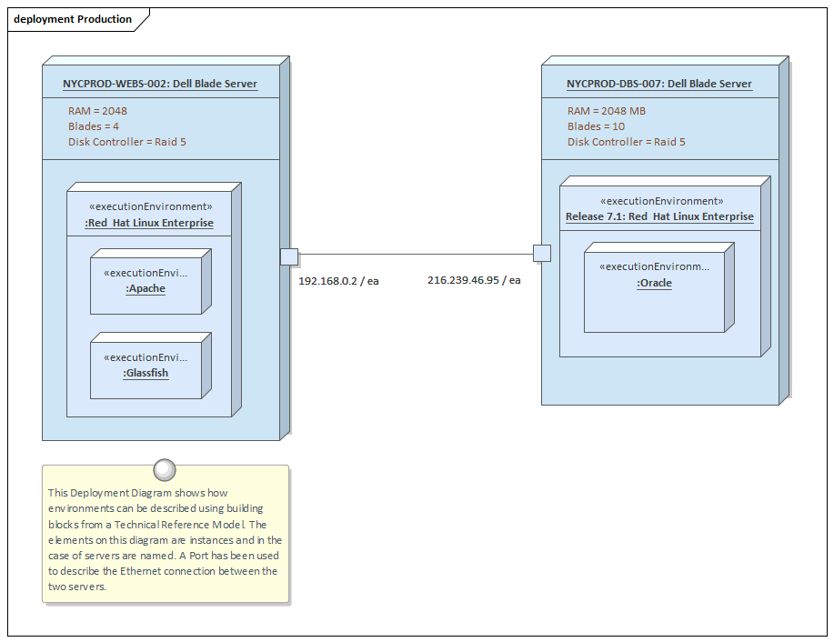 Business Analysis tools, Deployment diagram in Sparx Systems Enterprise Architect