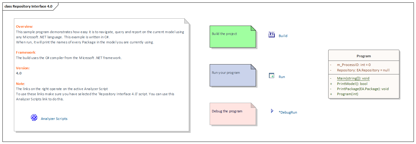 A Class diagram as an interface to a process in Sparx Systems Enterprise Architect.