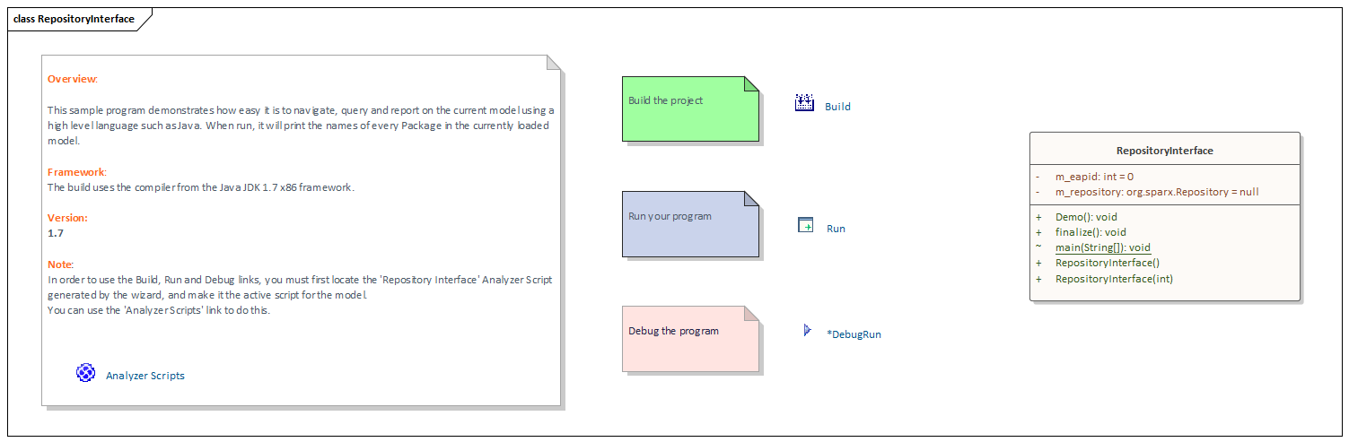 A Class diagram as an interface to a process in Sparx Systems Enterprise Architect.