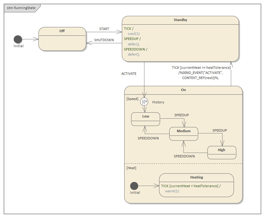 Running States for Business Process Simulation in Sparx Systems Enterprise Architect