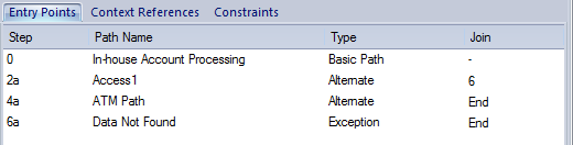 The Entry Points tab defines the entry points for each alternate scenario path.
