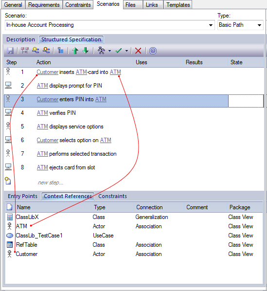 Showing a structured scenario for a UML Sequence diagram.