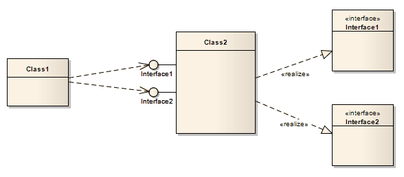 A UML Class diagram showing a Class that realizes an Interface. A UML Class diagram showing a Class that realizes an Interface.