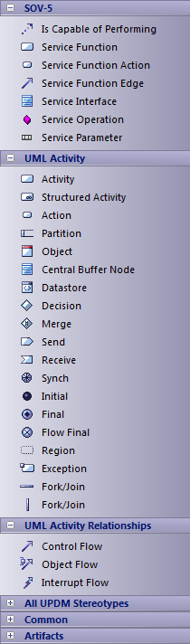 UPDM SOV-5 toolbox in Sparx Systems Enterprise Architect. UPDM SOV-5 toolbox in Sparx Systems Enterprise Architect.