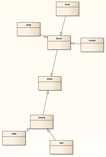 Showing a UML Class diagram where the classes are automatically arranged in a force-directed layout. Showing a UML Class diagram where the classes are automatically arranged in a force-directed layout.