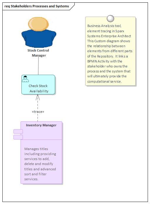 Business Analysis tool, element tracing in Sparx Systems Enterprise Architect