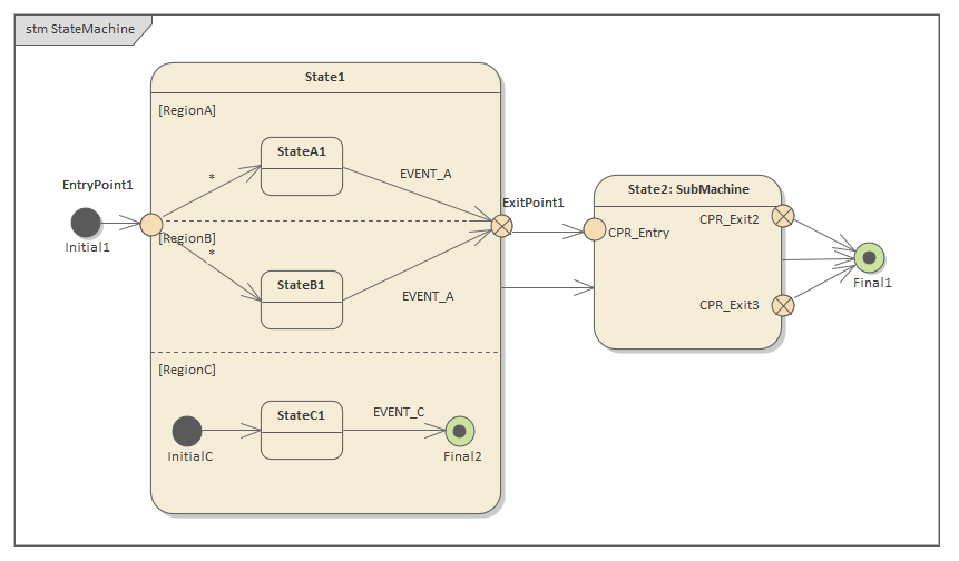 StateMachine Entry, Exit and Connection Points in Sparx Systems Enterprise Architect