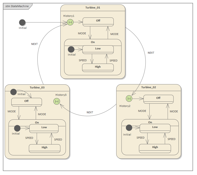 ShallowHistory Pseudostate Simulation StateMachine, Sparx Systems Enterprise Architect