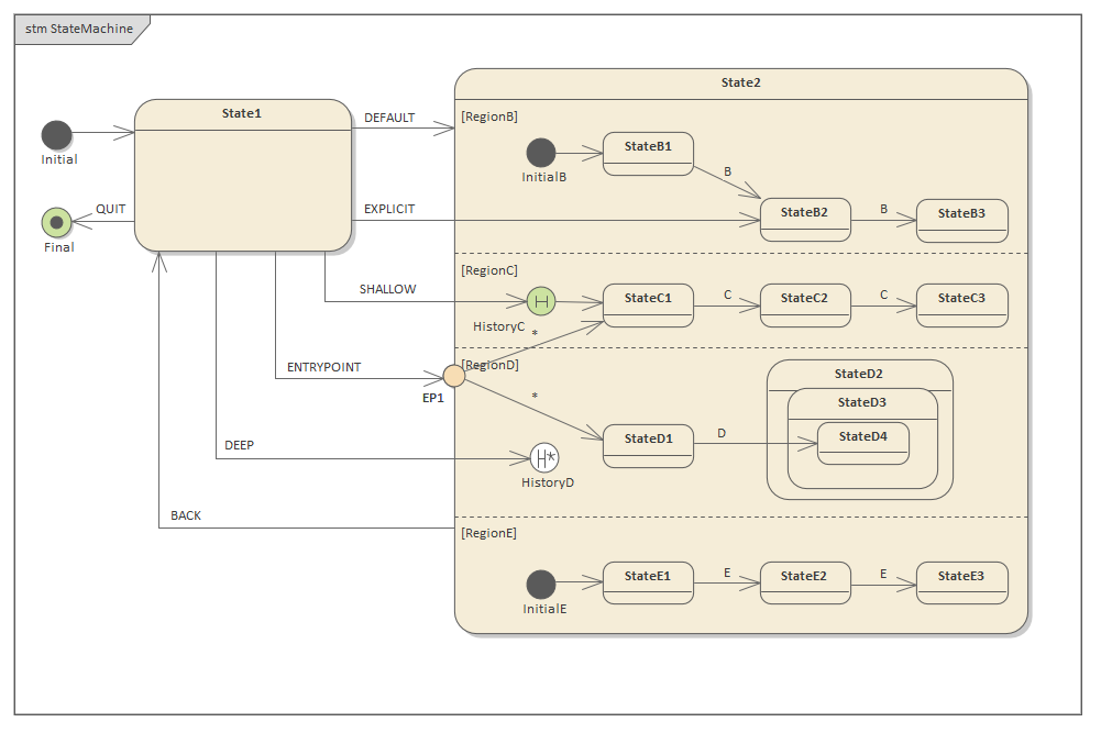 Example StateMachine transitions diagram in Sparx Systems Enterprise Architect