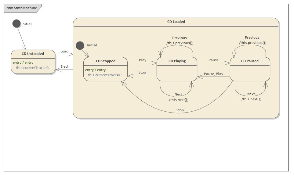 Example StateMachine diagram showing state change in Sparx Systems Enterprise Architect