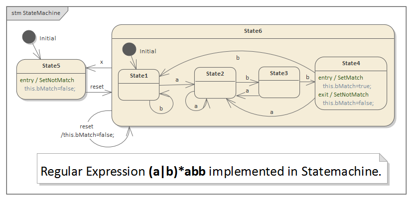 Example Regular Expression in StateMachine in Sparx Systems Enterprise Architect.