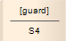 A State Machine Table Transition showng a Guard in Sparx Systems Enterprise Architect. A State Machine Table Transition showng a Guard in Sparx Systems Enterprise Architect.